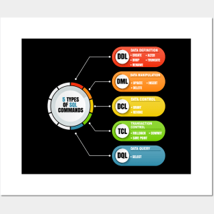 Cyber Security - Ethical Hacker - 5 Type of SQL Commands Posters and Art